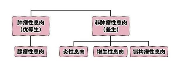 北京丰益肛肠医院