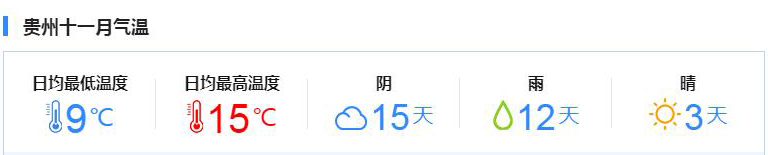贵州十一月气温