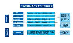 白癜风治疗难如登天？可能是因为见识短了！#海南治疗白癜风医院
