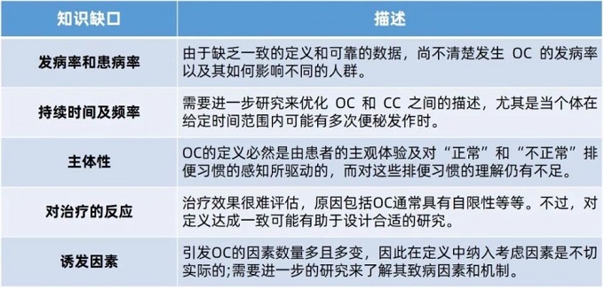 北京丰益肛肠--新知新解：偶发性便秘（Occasional Constipation）医生共识出炉！