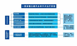 白癜风想得到有效治疗又不想住院？可以！#海南治疗白癜风医院