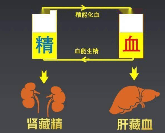 男人那方面不行，阳痿、早泄怎么解决？看完这篇文章你就懂了！