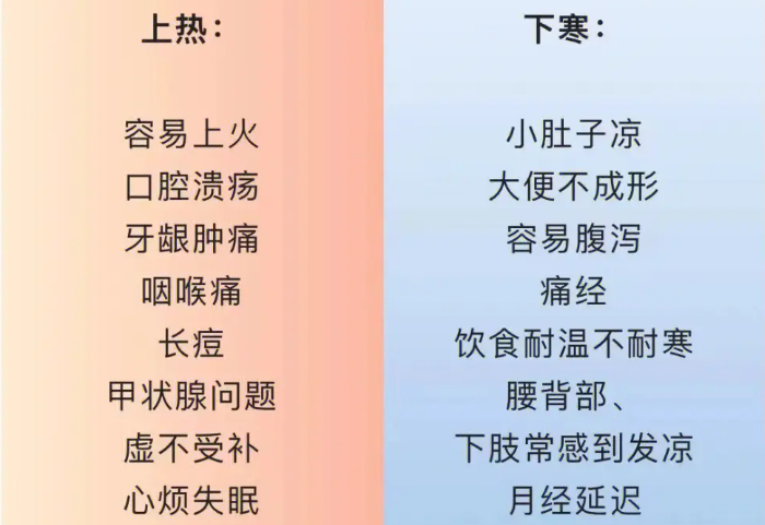 现代人常见的通病：上热下寒！如何引火归元，达到阴阳平衡？