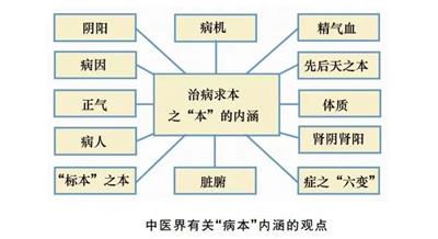 “男”言之隐——慢性前列腺炎，中医辨证论治的特色！