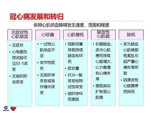 “关羽”扮演者陆树铭因突发心梗去世，心梗的根因到底是什么？