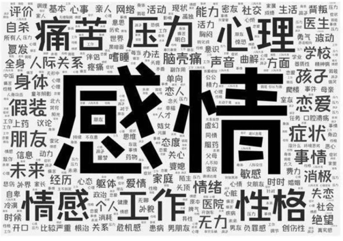 抑郁症的早期症状有哪些表现？病源：阳气不足！