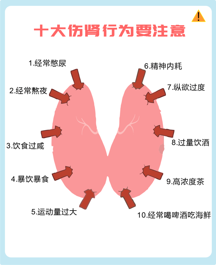 “肾虚”了该怎么办？为什么有的人“越补越虚”？