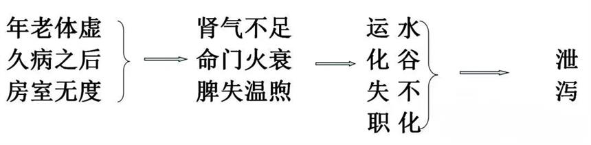 命门火衰，阳事不举、射得快怎么办？中医：关键在于温补肾阳！