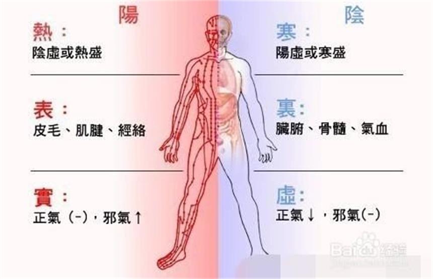 浅谈阴阳学说与疾病产生的病理特征