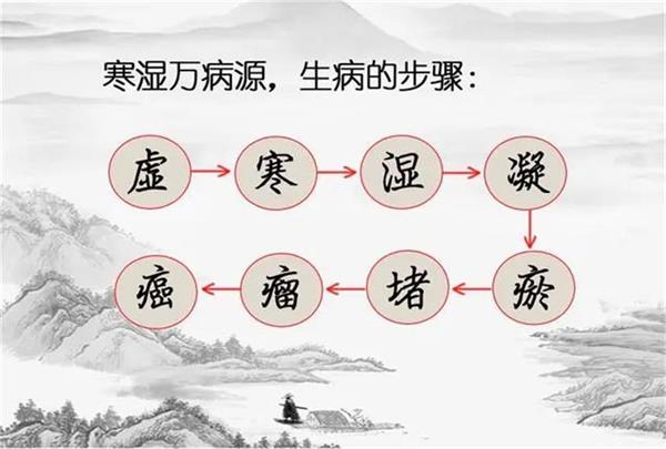 阳化气、阴成形，揭秘疾病与阴阳之间的关系！