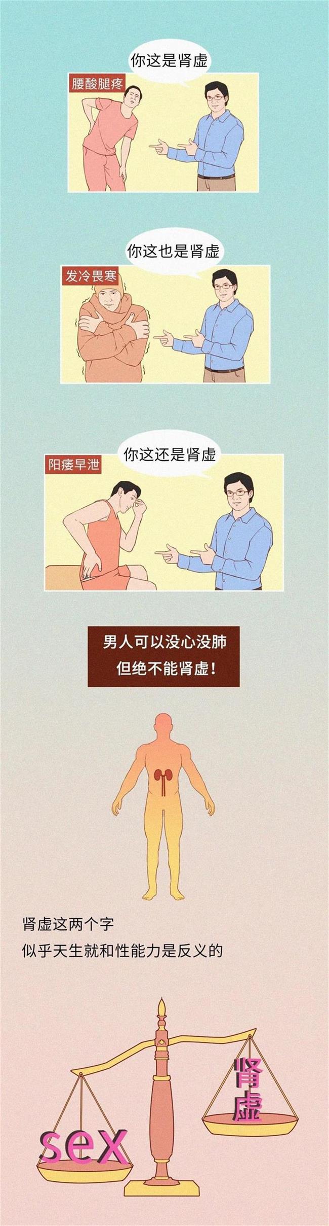 阳痿早泄、腰酸腿疼、发冷畏寒......肾虚究竟虚的是什么？