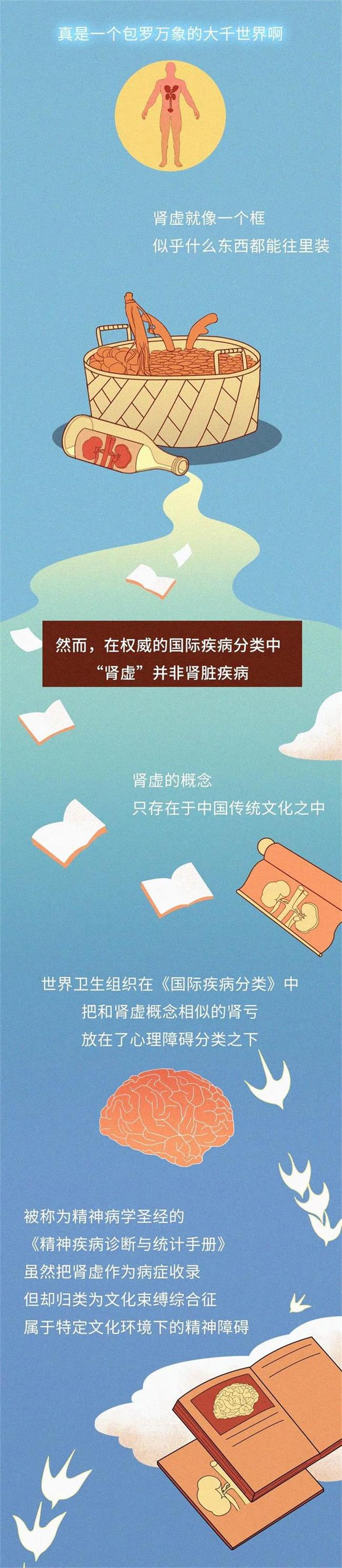 阳痿早泄、腰酸腿疼、发冷畏寒......肾虚究竟虚的是什么？