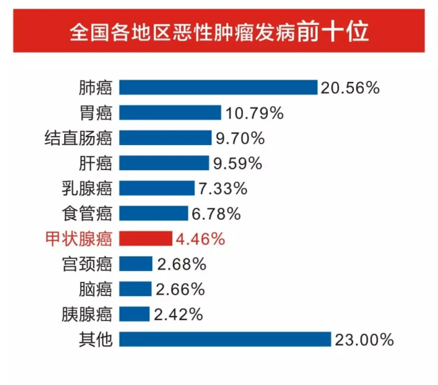 国际甲状腺知识宣传周：昆明中研甲状腺医院举办公益会诊活动