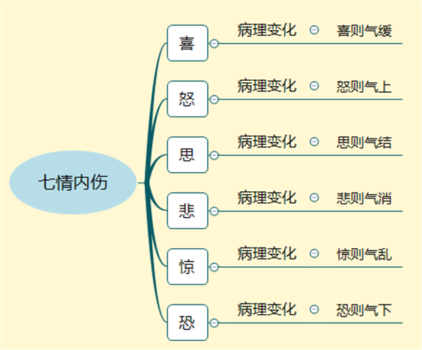 男科疾病为什么发生率那么高？《黄帝内经》中这句话早就讲过