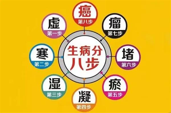 寒气是人体健康的“头号”，你知道寒气如何侵入人体的吗？