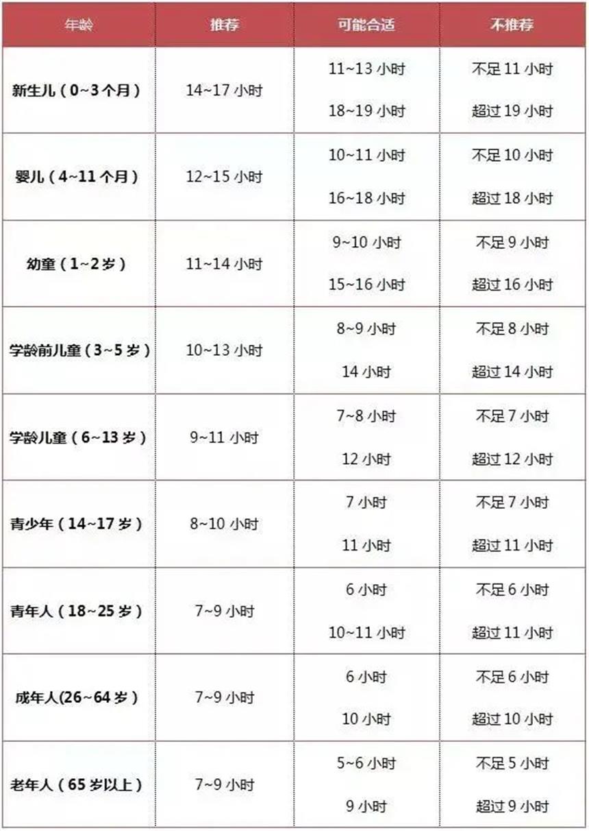 这个行为耗肝肾、伤，还毁一身阳气！几乎人人都在做...