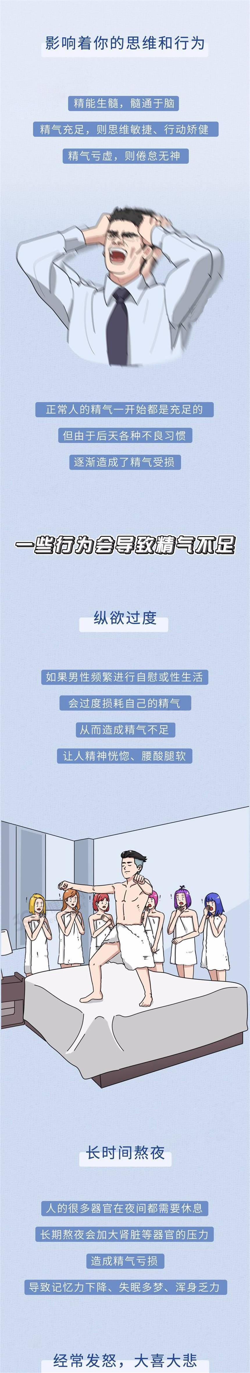 肾精亏虚身体被掏空？被伤掉的精气，如何补回来？中医有话要说！