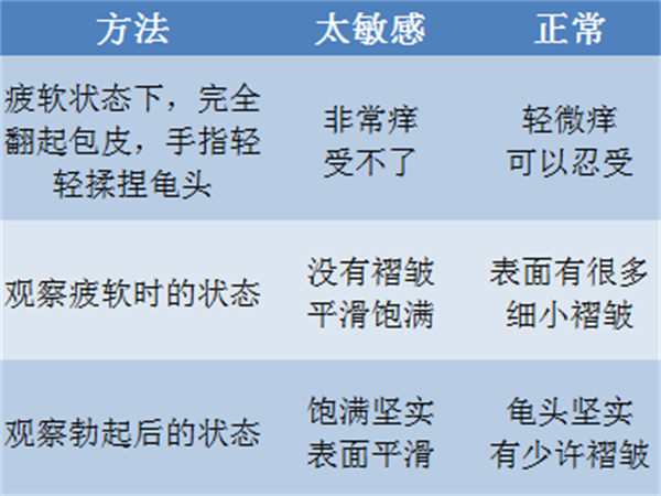 男人早泄，时间短、射精快怎么办？不妨试试它！（男人必看）