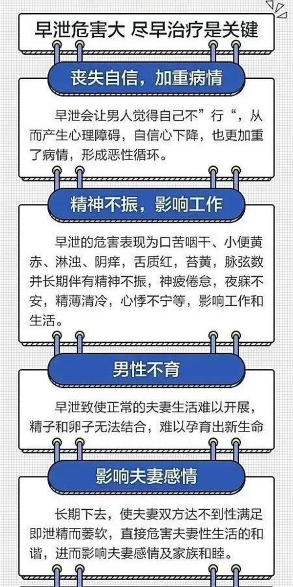 男人早泄，时间短、射精快怎么办？不妨试试它！（男人必看）