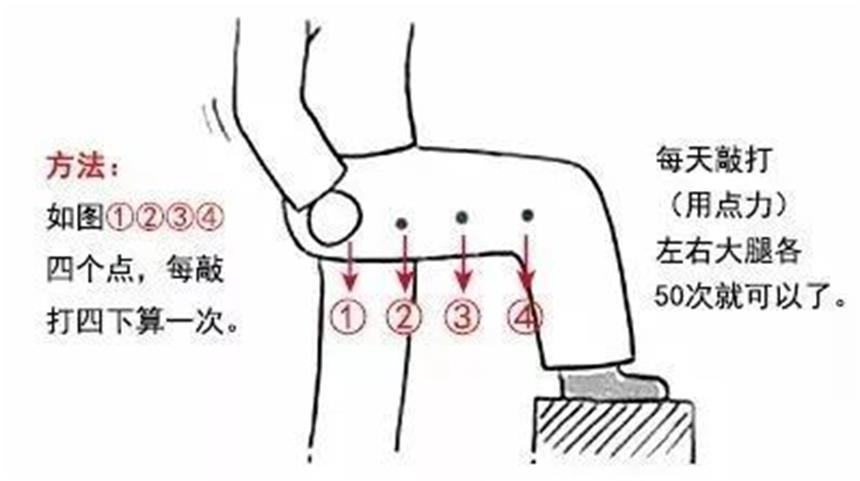 寒气在哪，病就在哪！中医教你这样做，把体内寒气统统赶出去！