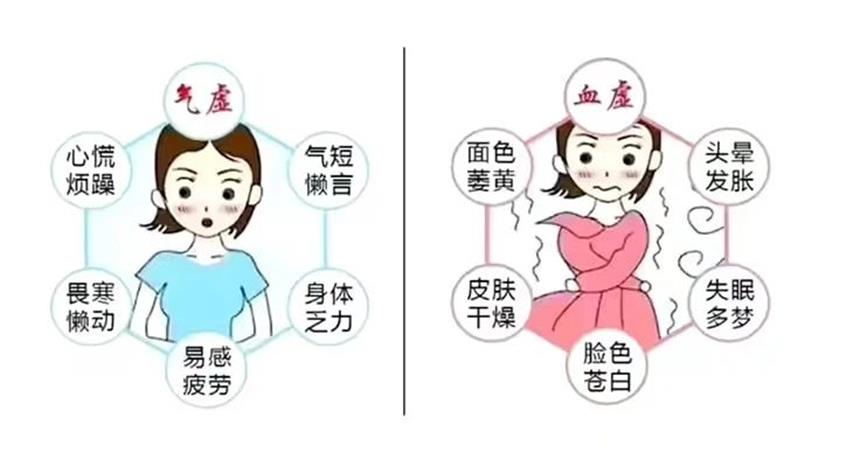 精血亏虚不足怎么补？四大方法补阳气、益精血，让你重振雄风！