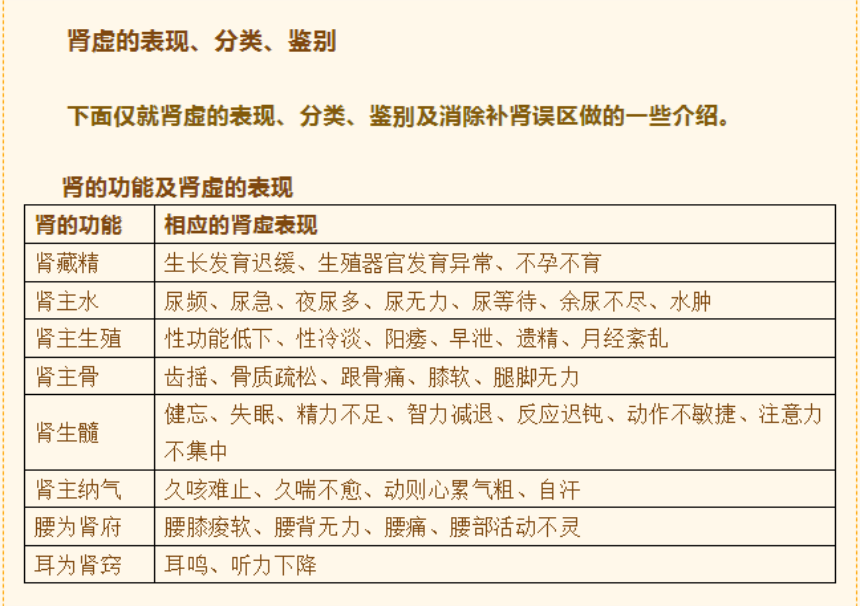 肾虚？进补？你想得太简单了，自己瞎来后果很严重！