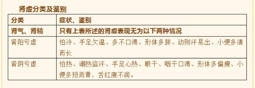 肾虚？进补？你想得太简单了，自己瞎来后果很严重！