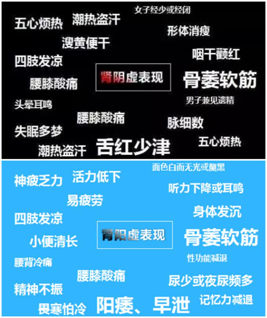 感觉身体被掏空？老中医教你如何：补肾虚，固精元，精力充沛每一天！