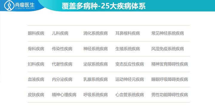 肖瘤医生：用心用力用情，让患者满意