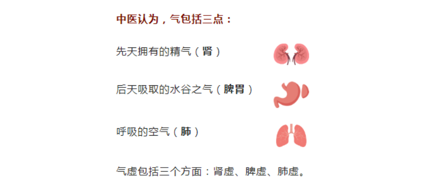 中医调理“四大虚”：懒是气虚、长痘是阴虚、掉发是血虚、怕冷是阳虚