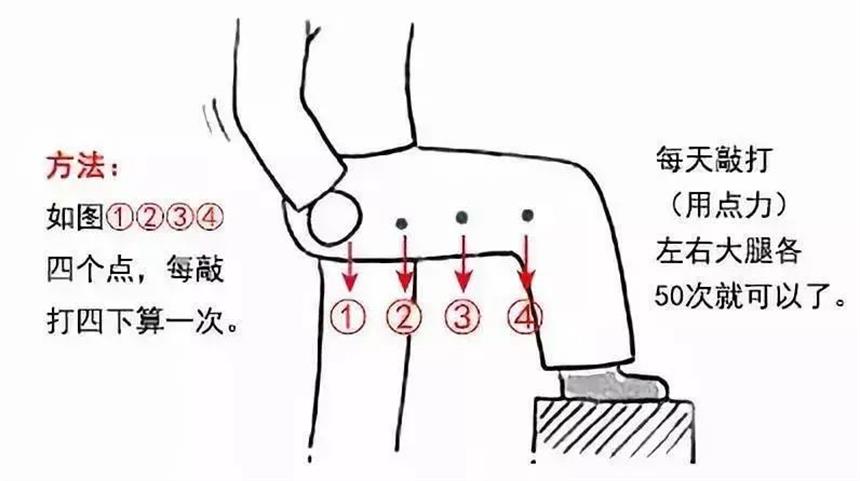 夏天藏的“毒”，秋天赶，保你冬天不生病！