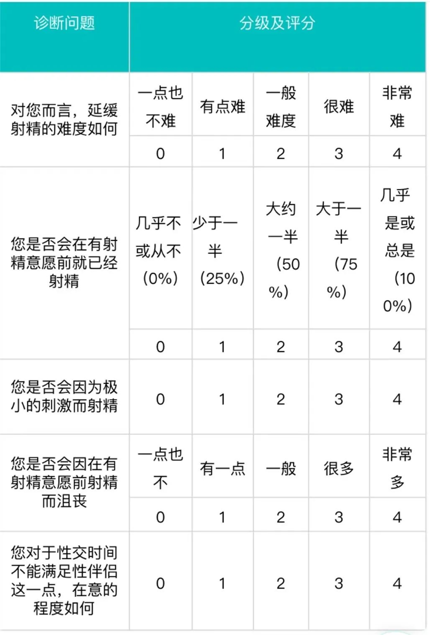 早泄！并不可怕，正确对待，修身养“性”，中医为你助力，让爱更持久