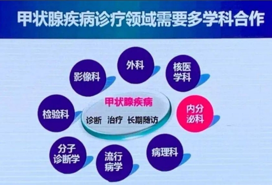 热榜资讯：治疗甲状腺哪家医院好？昆明中研甲状腺医院多学科综合配合！