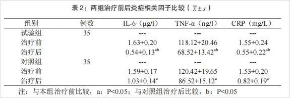  干细胞治疗类风湿关节炎的临床效果