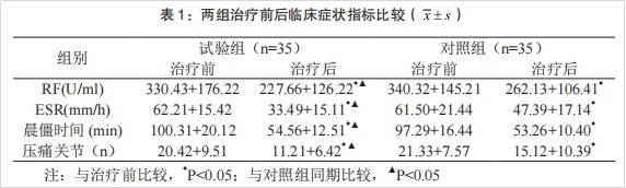  干细胞治疗类风湿关节炎的临床效果