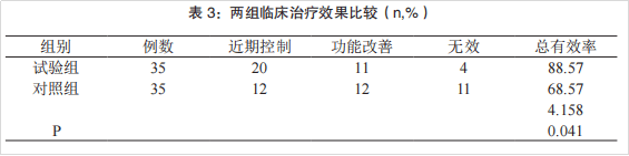  干细胞治疗类风湿关节炎的临床效果