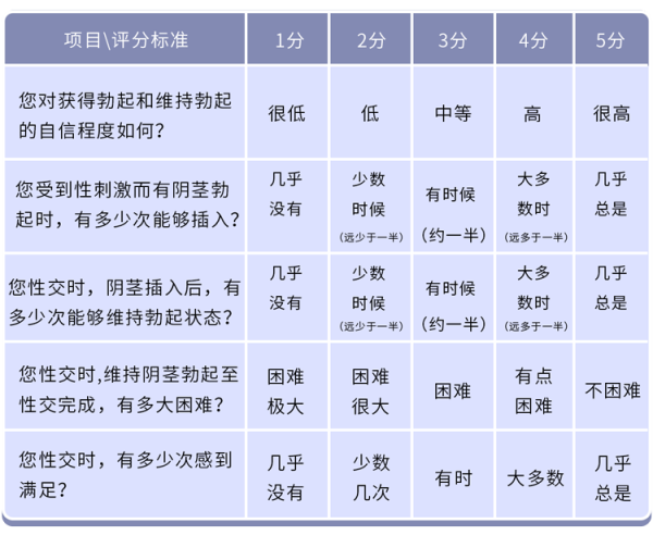 阳痿、早泄，尺寸不达标？那里有问题，医生拯救你！