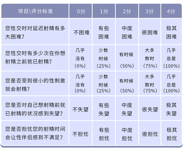 阳痿、早泄，尺寸不达标？那里有问题，医生拯救你！