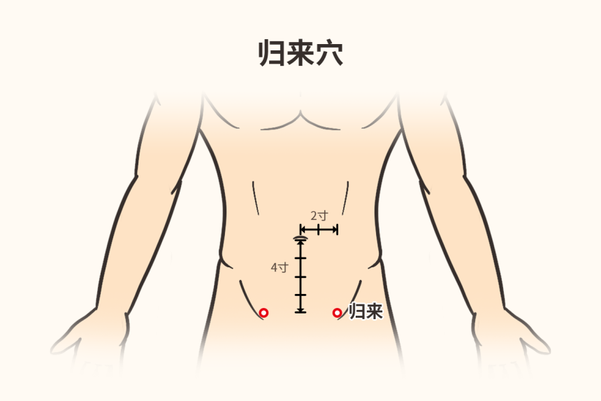 囊肿怎么来？懂得这个原理，疾病怎么来就怎么去！