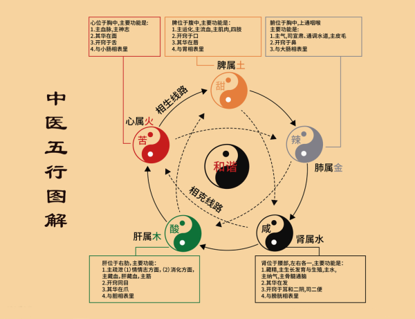 古语：老泄残精，人穷寿尽；少食壮火，自取其祸！老祖宗的劝告，不得不听！