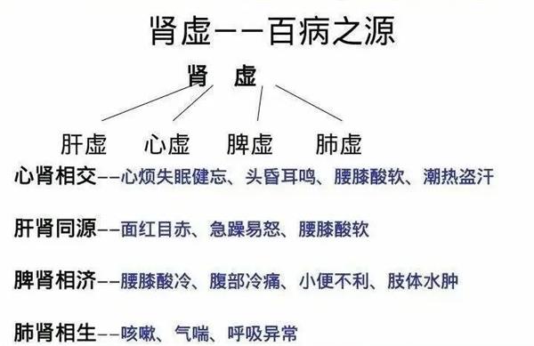 欲不可早，欲不可纵！中医说出了实情，可惜很多人知道得太晚