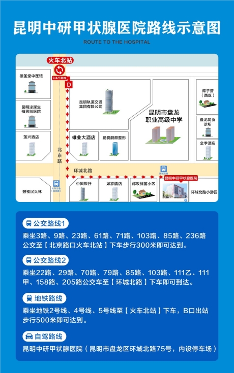 【甲状腺会诊】北京301医院刘福平教授领衔多学科医生会诊