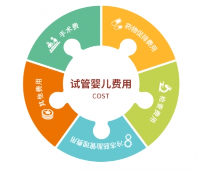 贵阳试管婴儿怀孕排名前三的医院附价格费用详细表