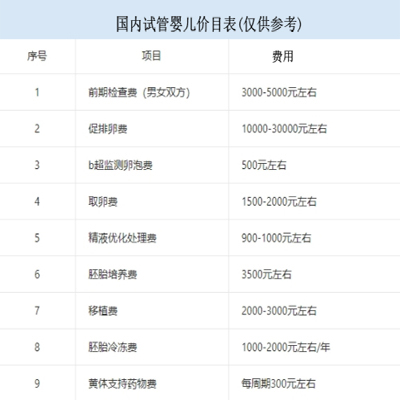 南京有哪些私立三代试管婴儿助孕公司？附费用费用一览表