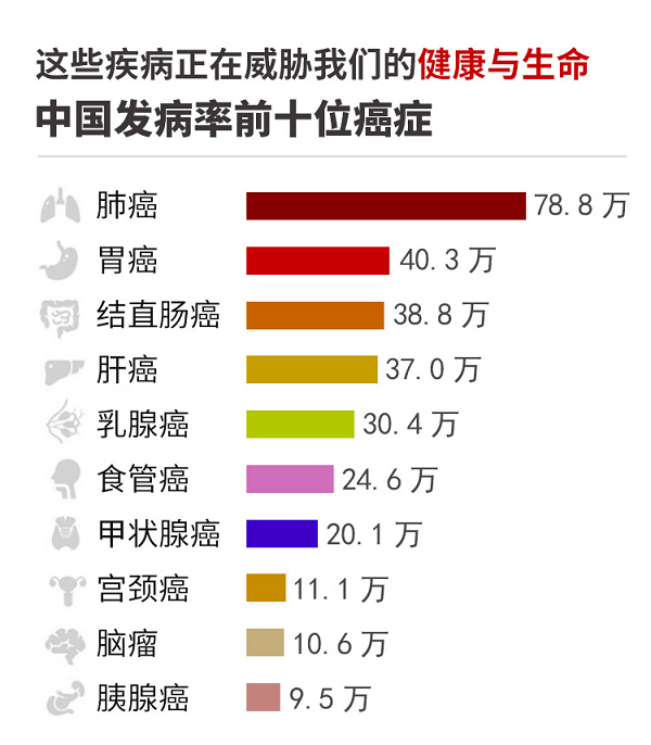 4月20日-21日名医医生+费用援助，助力甲状腺疾病早期康复！