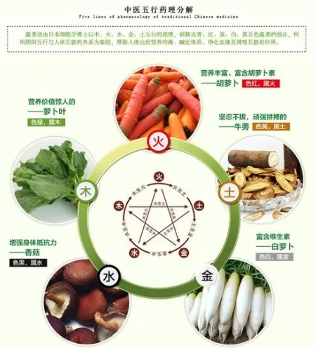 五行蔬果，调和肾气：中医师推荐的肾虚调理菜单