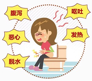 北京的肛肠医院治肠炎哪家好？肠炎的症状表现有哪些？应该如何诊治？