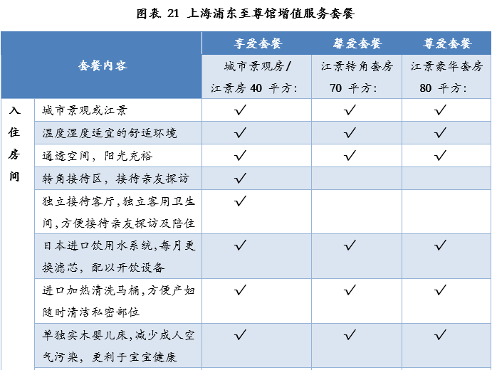 美国月子会所评价_去美国月子会所_美国月子会所一般收费