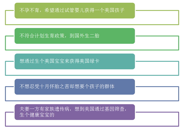 原人在美国生的孩子_美国人在原生孩子算美国籍吗_原人在美国生孩子
