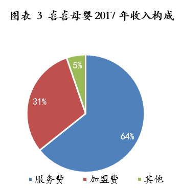 美国月子会所一般收费_美国月子会所评价_去美国月子会所